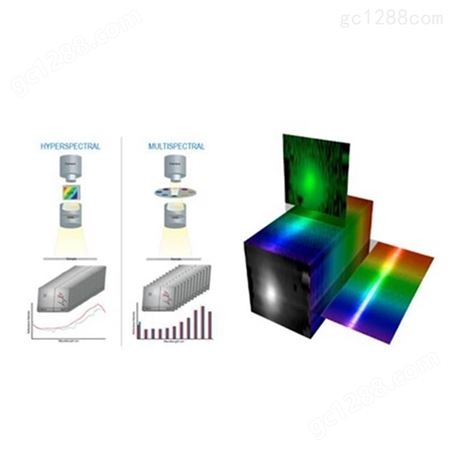光谱仪器高光谱成像仪  光学图像传感器 规格齐全
